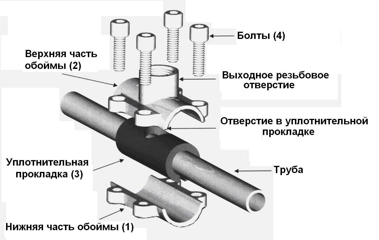Как измерить диаметр трубы рулеткой внутри или снаружи по окружности