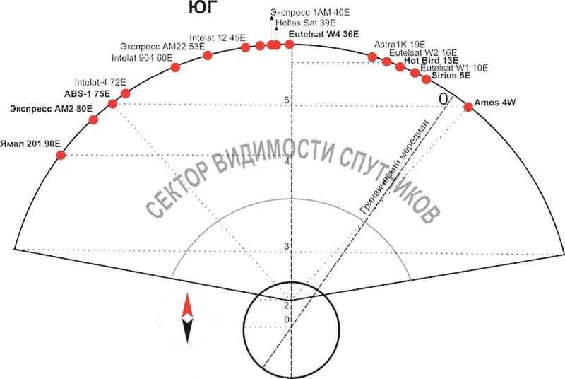 Карта направления на спутник триколор тв