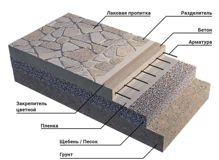 Что лучше выбрать брусчатку или тротуарную плитку: отличия материалов