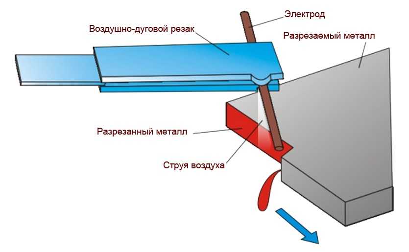 Можно и без сварки: 5 легких способов соединить профильную трубу