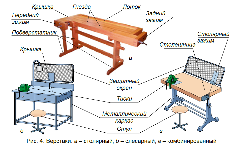 Внимательно рассмотри изображение столярного верстака