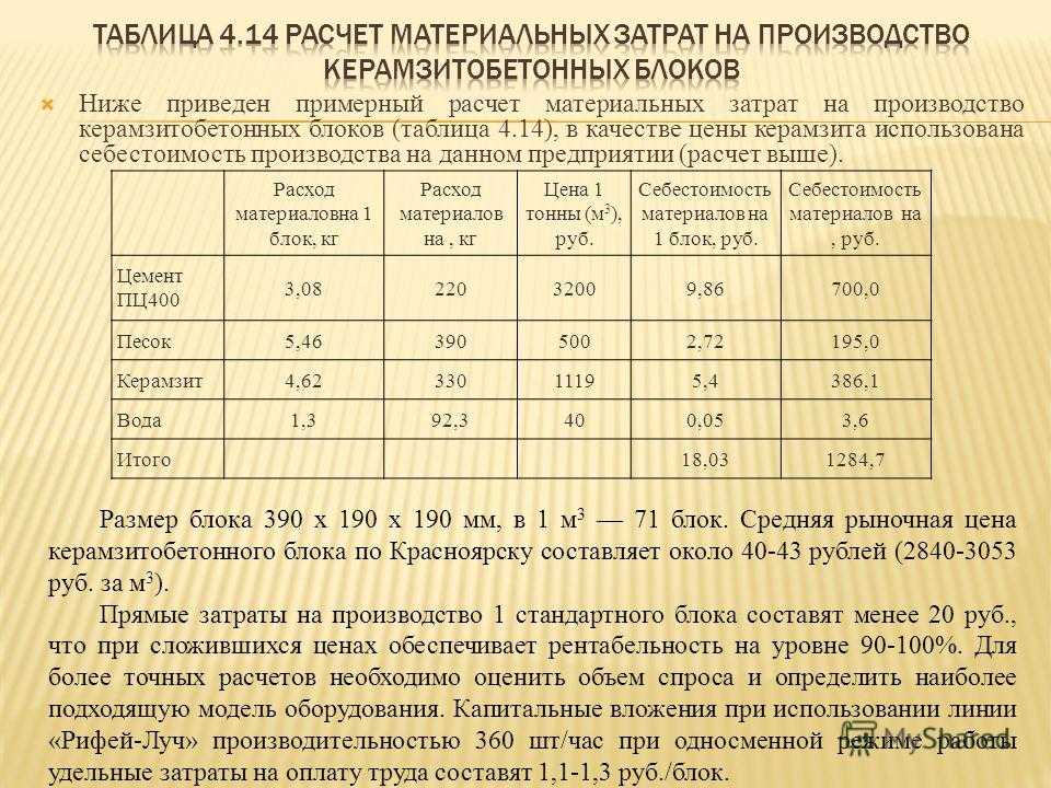 Как без особых затрат сделать пеноблок своими руками в домашних условиях?
