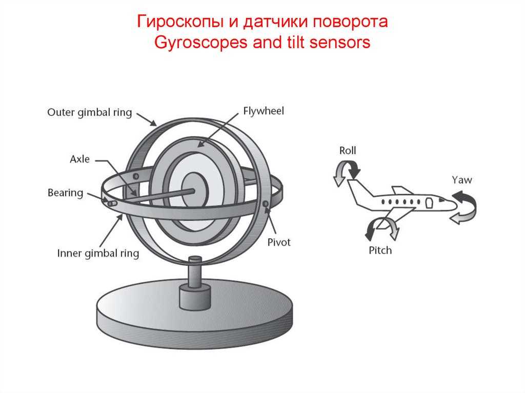 Энциклопедия технологий и методик. механический роторный гироскоп из подручных материалов для изготовления гироскопа нам понадобится