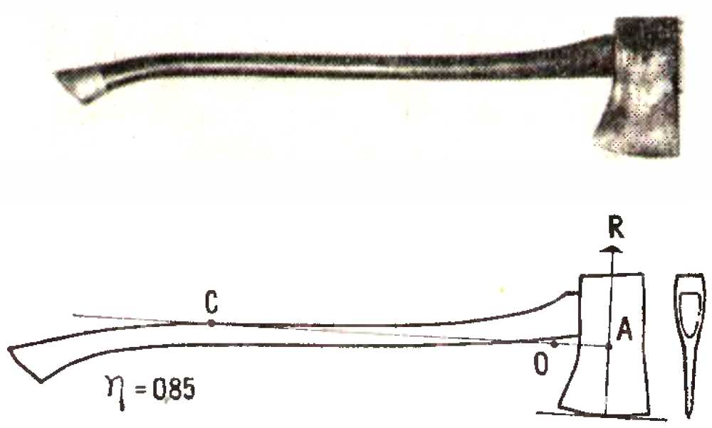 Строение топора. Топорище для валочного топора чертежи. Чертеж топорища для таежного топора. Топорище для маленького топора чертеж.
