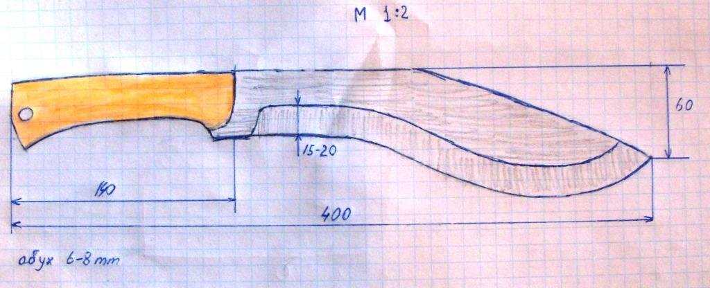Мачете своими руками размеры чертежи
