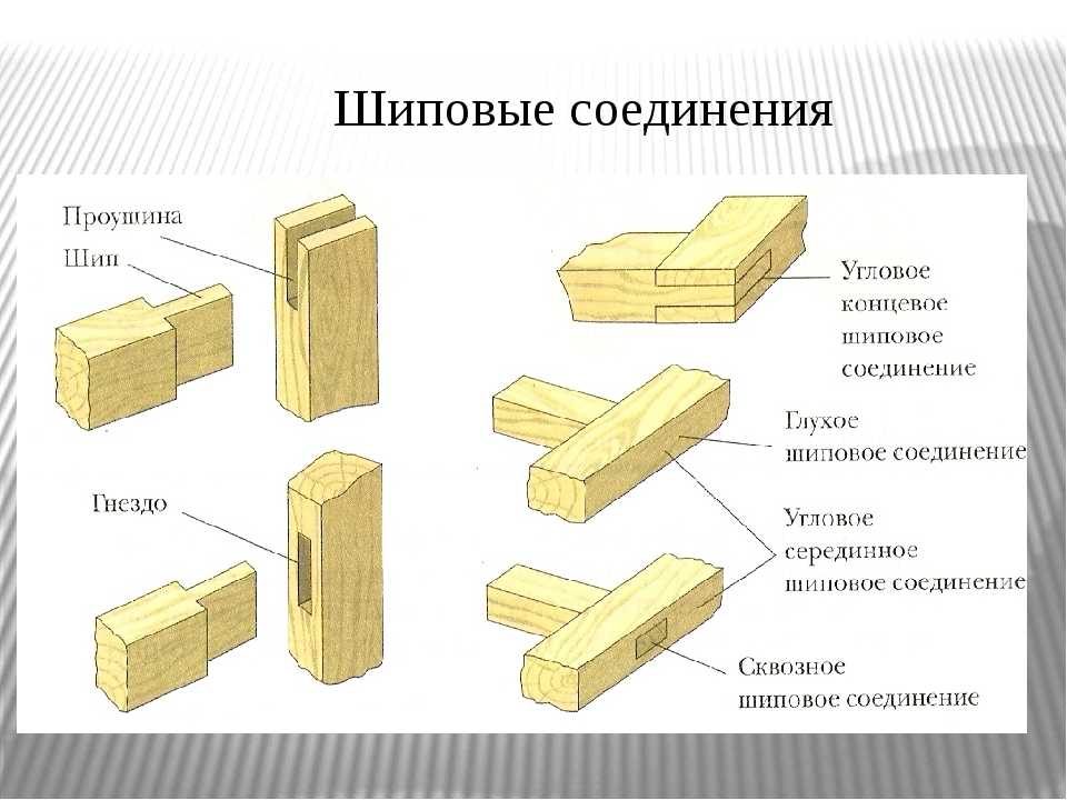 Шиповые соединения картинки