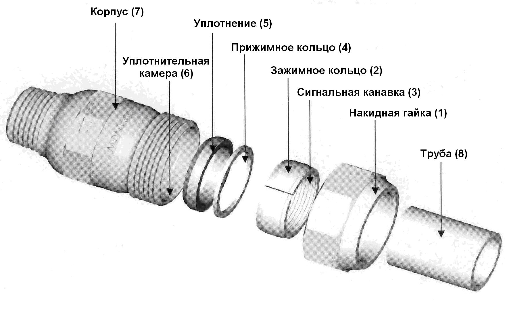 Соединение пластиковых труб без пайки. фитинги и холодна сварка