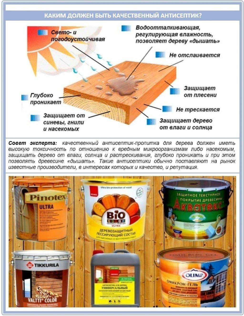 Топ-5 простых сиропов для пропитки бисквита