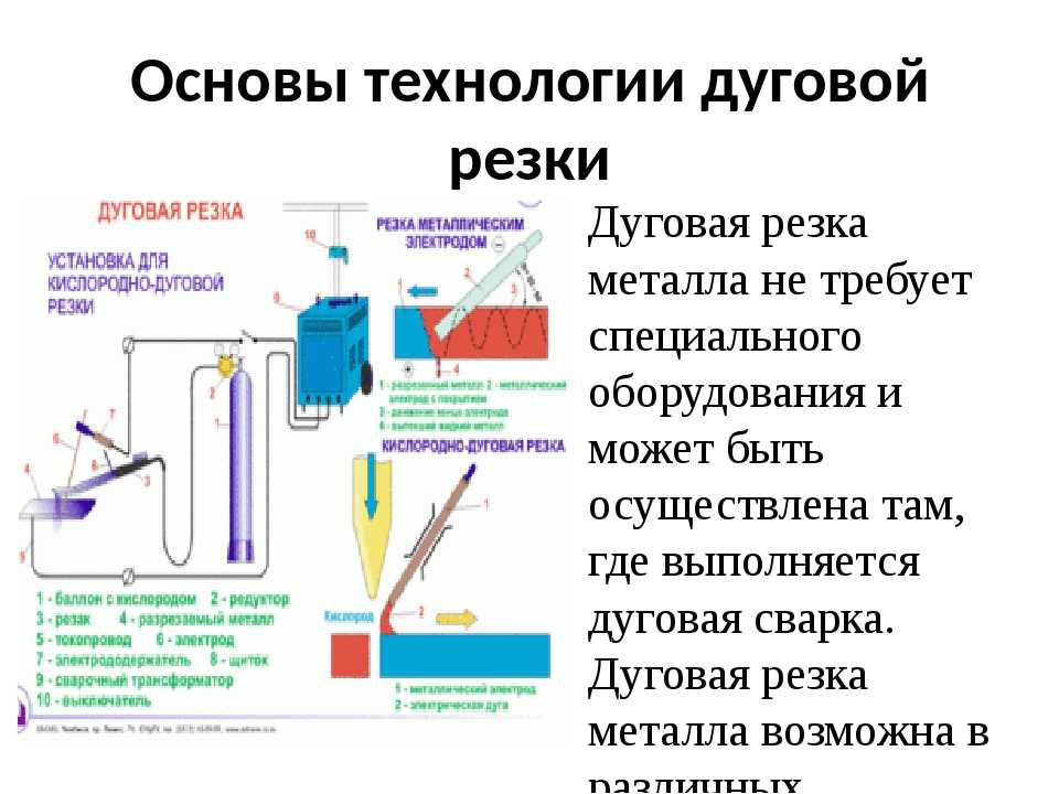 Суть газовой резки