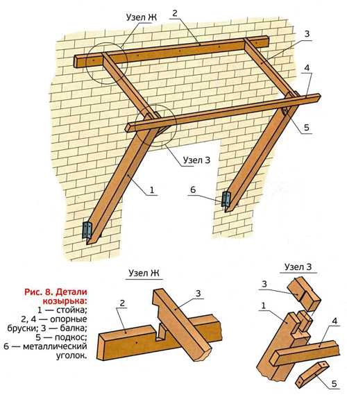 Козырек над крыльцом к дому своими руками из дерева чертежи и фото пошаговая инструкция