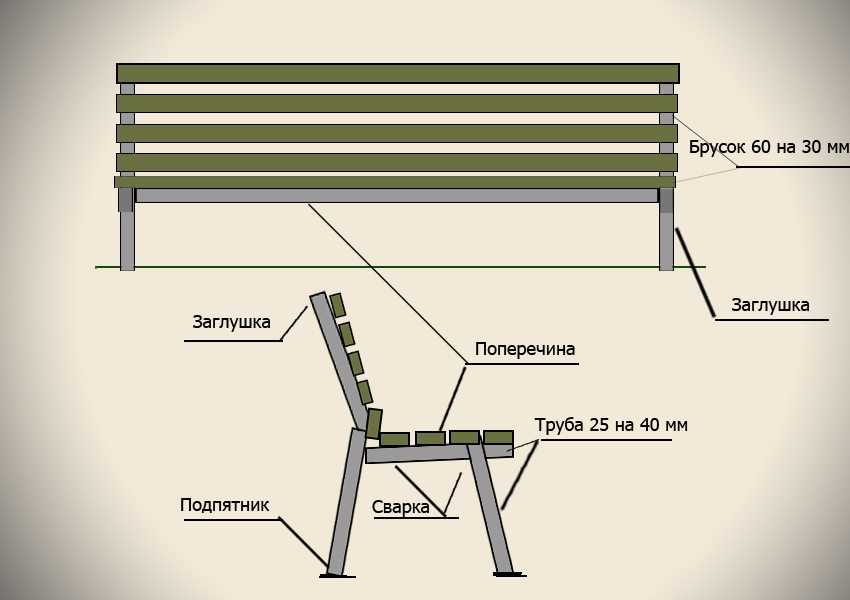 Как сделать скамейку со спинкой из дерева или металла своими руками