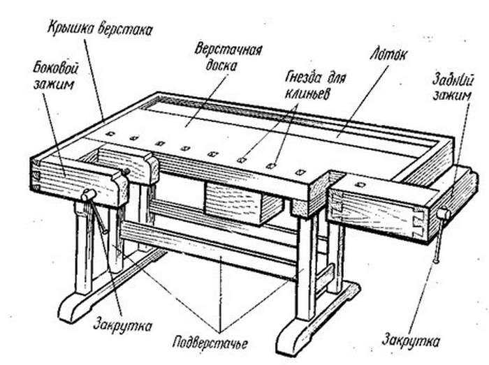 Чертеж столярного верстака из дерева с размерами