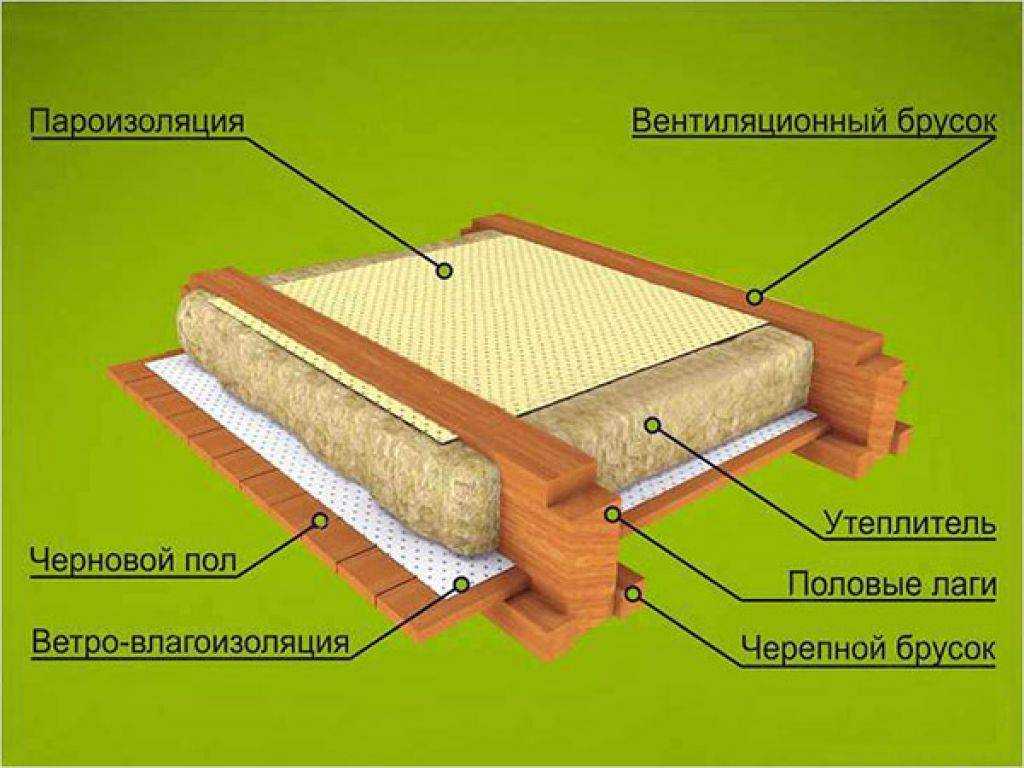 3 самых дешевых способа утепления пола