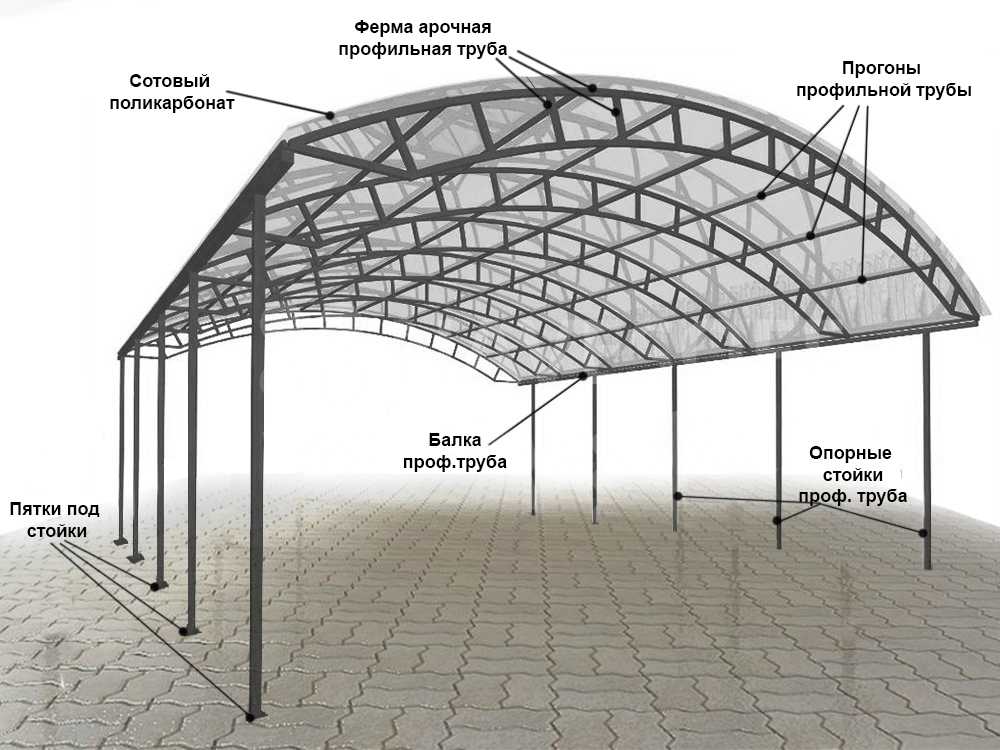 Арочный навес для автомобиля из металлопрофиля чертежи