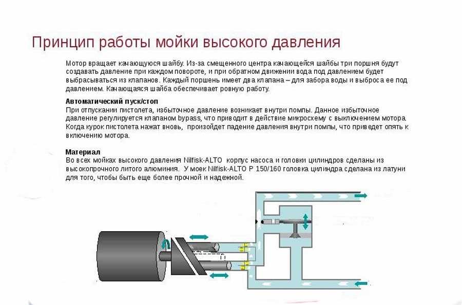 Как работает мойка высокого давления схема