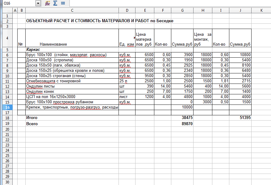 Мастер расчетов. Смета для постройки беседки. Смета на бытовку 6х2.4. Смета на строительство беседки из дерева 6 на 4. Смета для строительства бытовки 6*2.