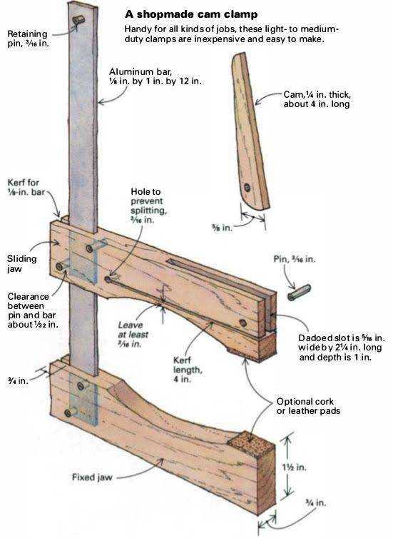 Как сделать струбцину из дерева своими руками чертежи