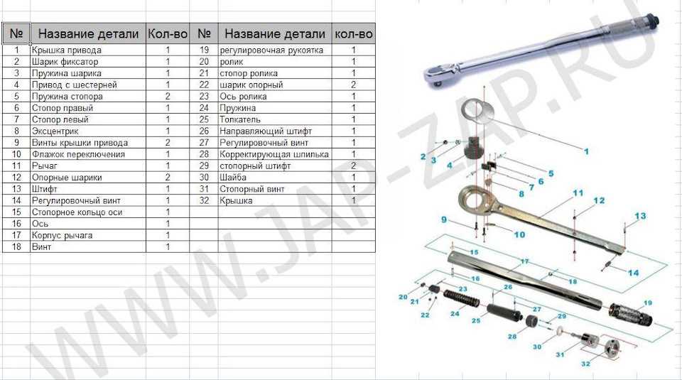 Динамометрический ключ схема