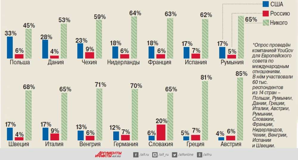 Урок 3. средства самообороны