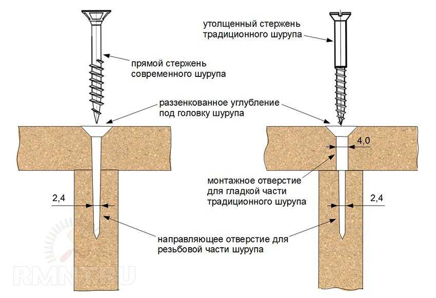 Восстановление резьбы: внутренней и наружной