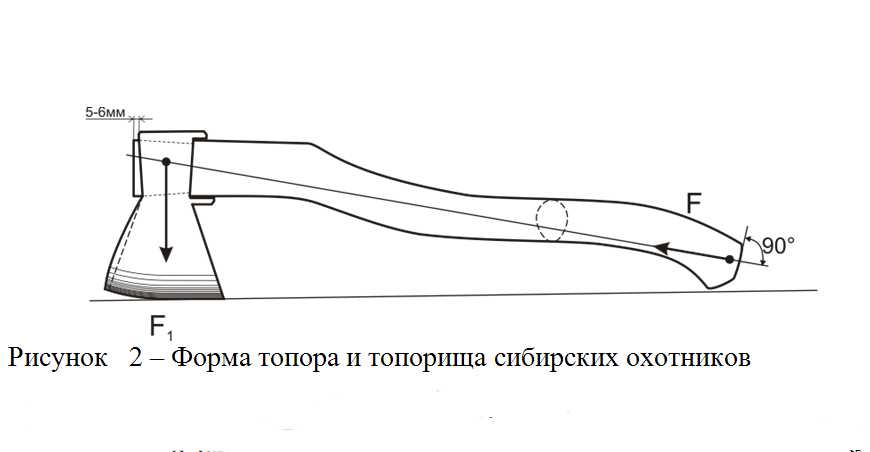 Топорище для колуна своими руками чертежи шаблоны для выпиливания