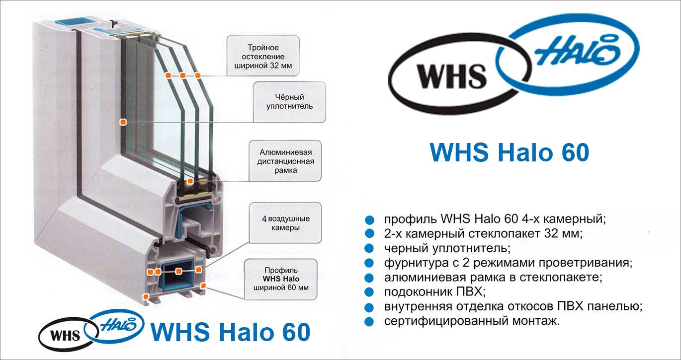 Века характеристики. Профиль VEKA WHS 60. Окна века WHS Halo 72. Оконный ПВХ профиль ВХС 72. Профиль окна WHS Halo 72.