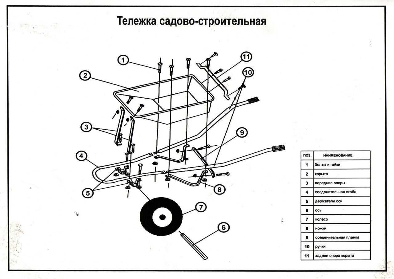 Садовая тачка для огорода - изготовление своими руками, фото вариантов – ремонт своими руками на m-stone.ru