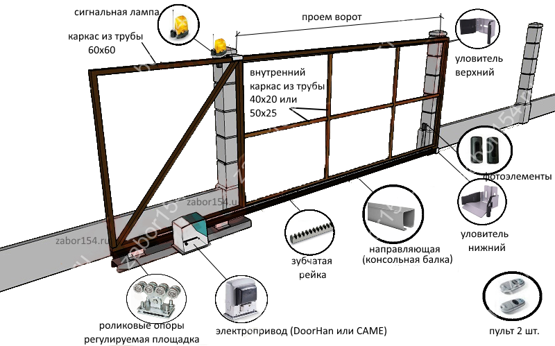 Установка откатных ворот своими руками. Каркас откатных ворот чертеж 4м. Схема монтажа откатных ворот 4м. Схема установки откатных ворот 2м. Чертёж фундамента откатных ворот проём 4м.