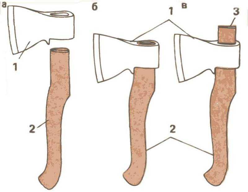 Изготовление топора своими руками - пошаговая инструкция
