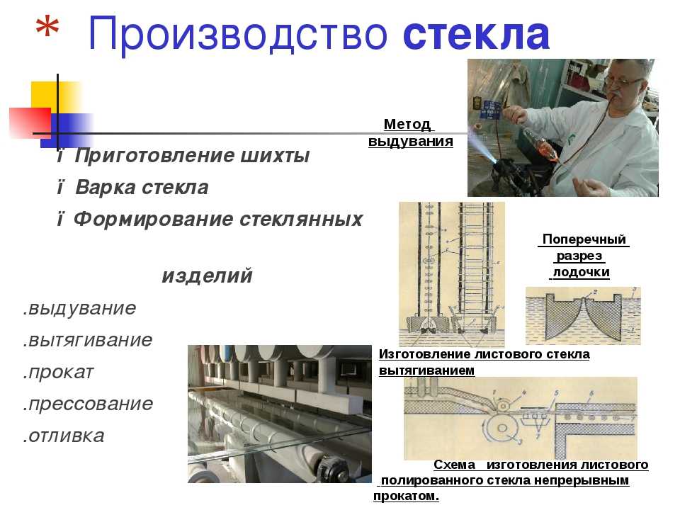 Схема производства стекла