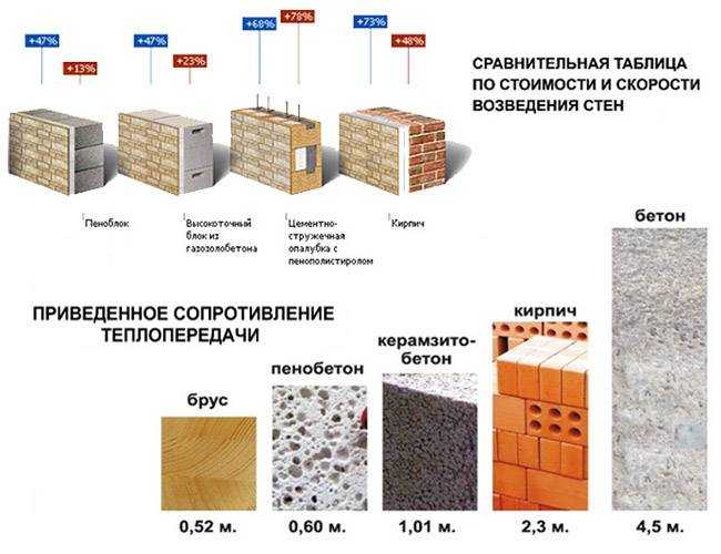 Кладка газобетона: выбор клеящего состава и расчет количества, технология и пошаговая инструкция