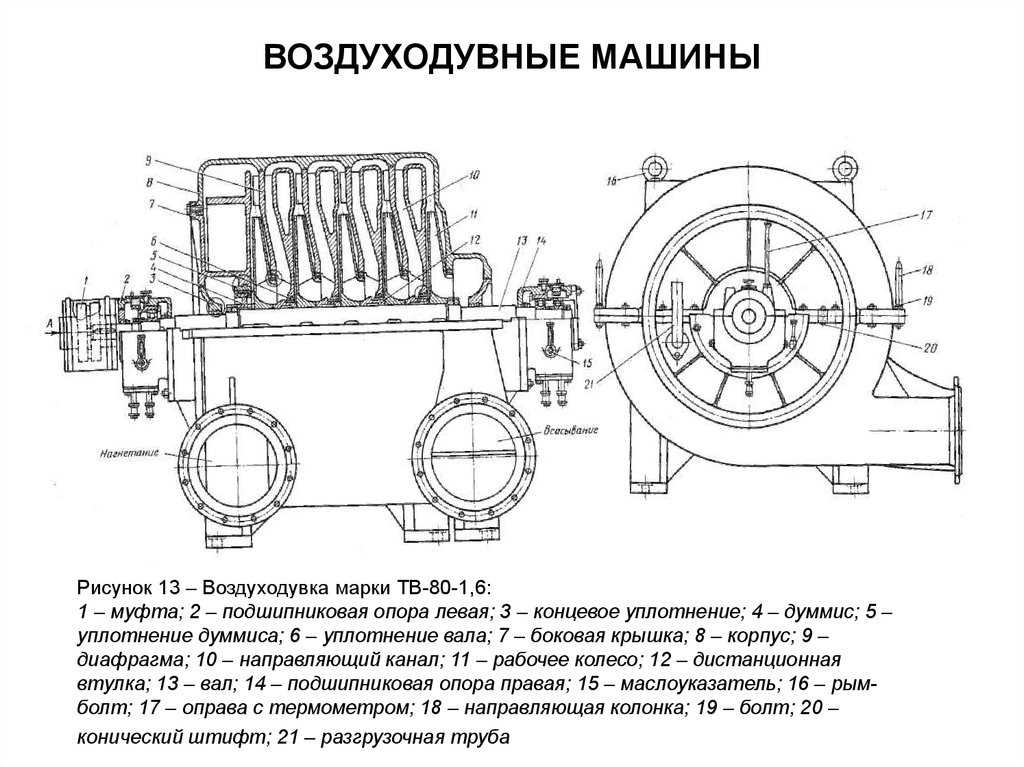 Газодувка Тг 300 Купить Б У