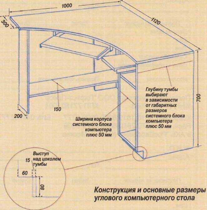 Как организовать место для учебы: 15 шагов