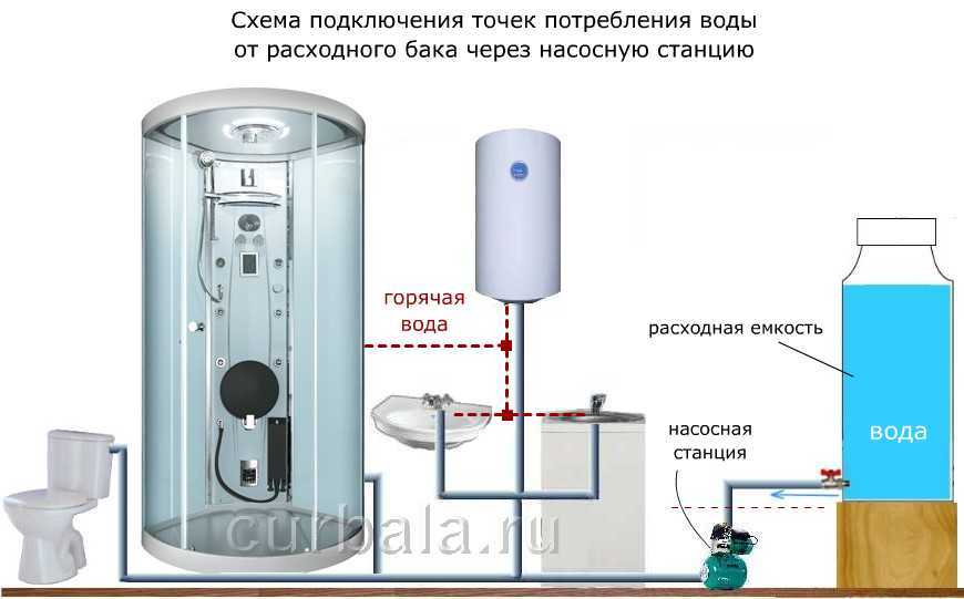 Схема подключения накопительного водонагревателя на даче от насоса