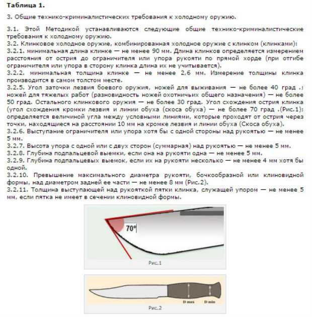 Какие ножи считаются холодным оружием в россии а какие нет фото