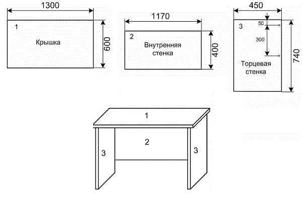 Инструкция, как сделать компьютерный стол своими руками - 125 фото как построить и спроектировать рабочее место