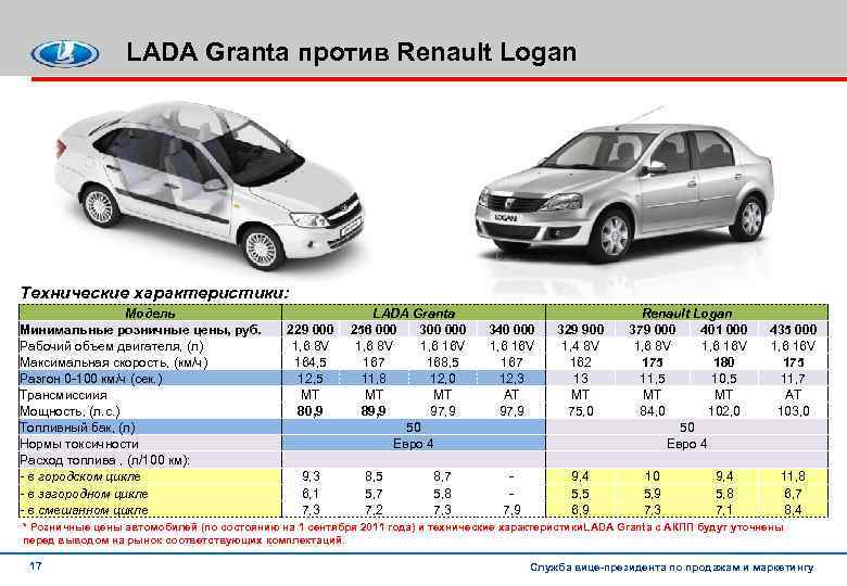 Renault - полный каталог моделей, характеристики, отзывы на все автомобили renault (рено)