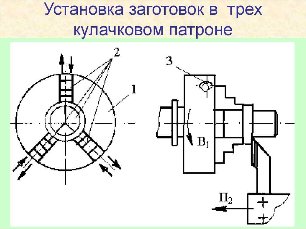 Как распилить доску вдоль – чем пилить дерево