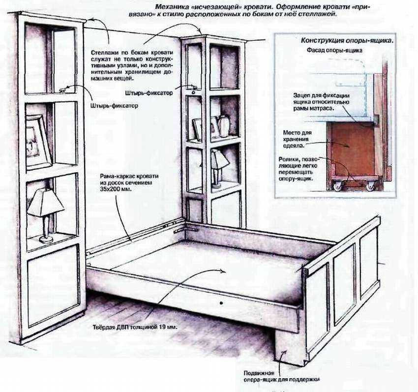 Варианты полок над кроватью, типы крепления, цветовые вариации