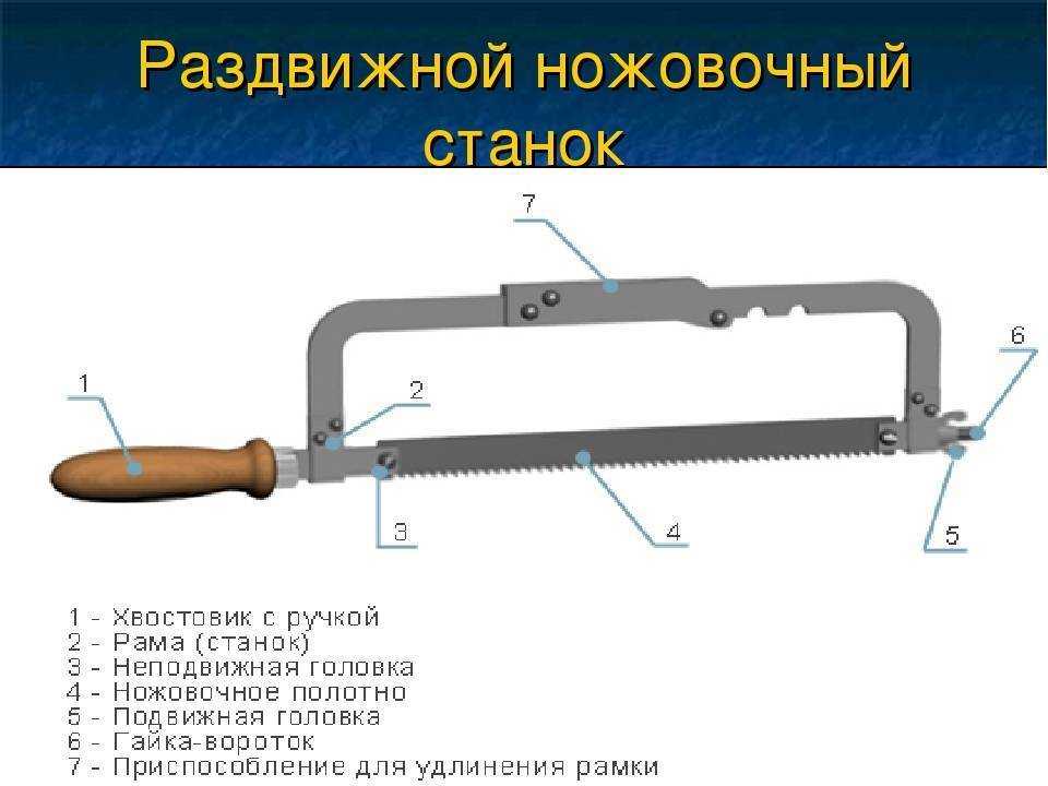 Заточка диска циркулярной пилы: как правильно заточить болгаркой своими руками, станок, как наточить круг в домашних условиях