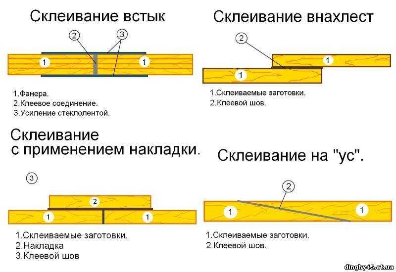 Соединение бруса между собой - как правильно стыковать брус по длине и в углах при строительстве дома, крестовое, т образное