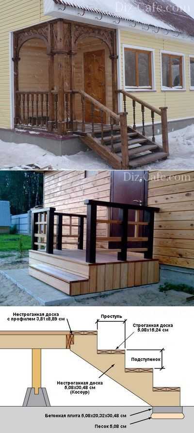 Планировка бани 6×6: что учесть при разработке проекта?