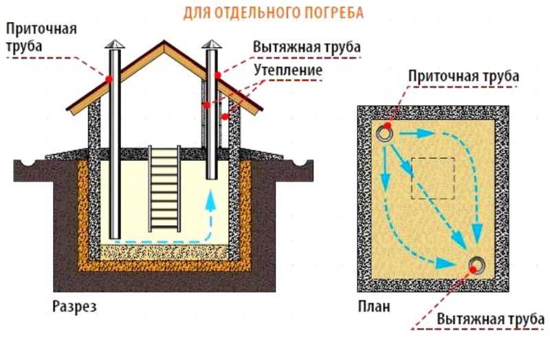 Люк в подвал своими руками - варианты устройства и инструкции!