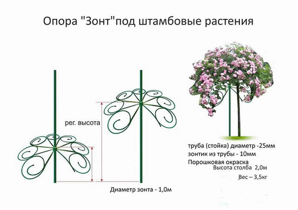 Стойка для одежды из полипропиленовых труб - мебельная геометрия