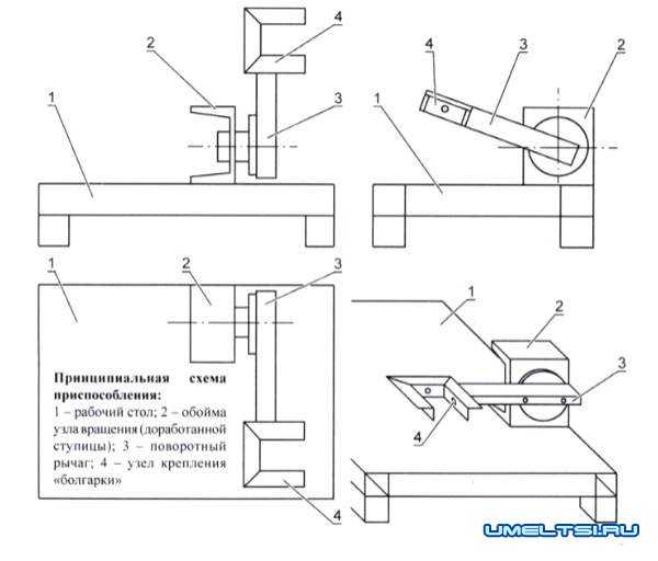 Отрезной станок по металлу своими руками из болгарки чертежи