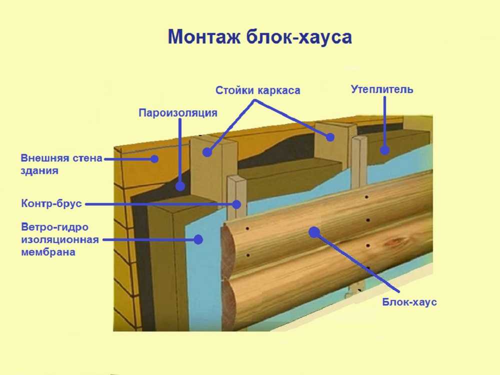 Как сделать рельефную штукатурку