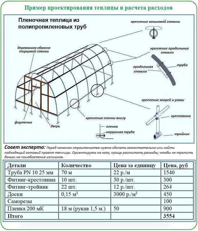 Арочная теплица чертеж