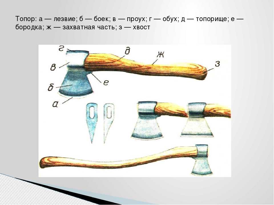 Виды топоров боевых картинки с названиями