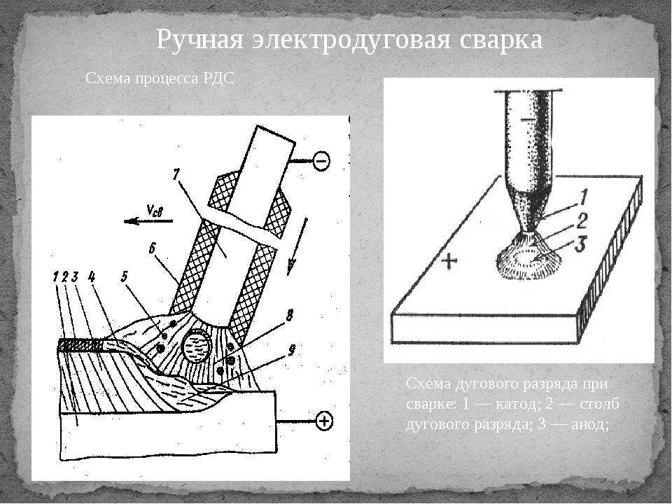 Схема сварки электродом ручной дуговой