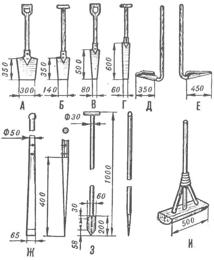Самодельные лопаты для вскопки огорода чертеж - 96 фото